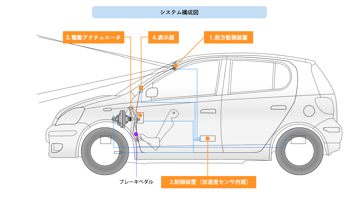 Fm500ab 自動 衝突被害軽減 ブレーキ 株式会社acr