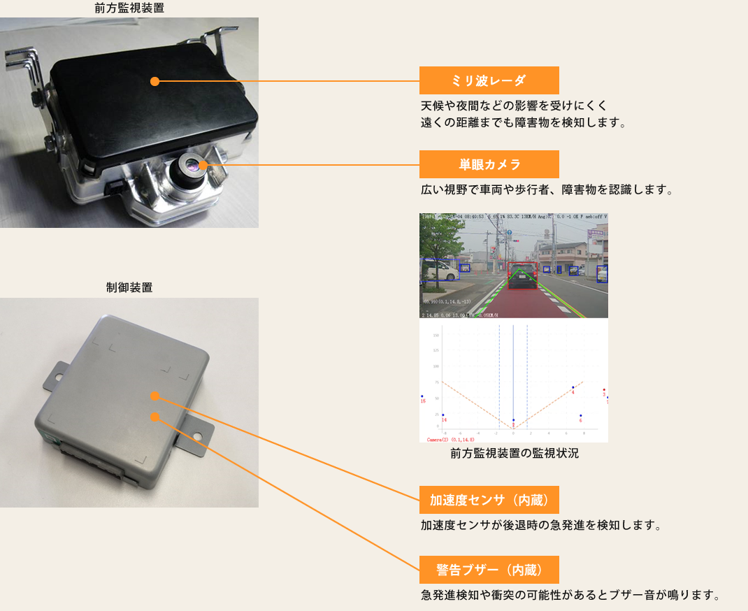 Fm500ab 自動 衝突被害軽減 ブレーキ 株式会社acr