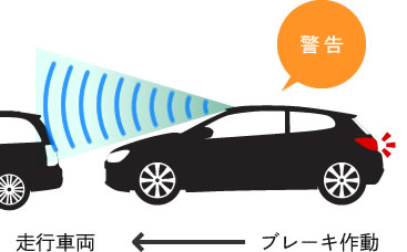 後付け自動 衝突被害軽減 ブレーキ Fm500ab 株式会社acr